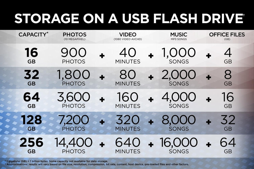 SanDisk Ultra CZ48 64GB USB 3.0 Flash Drive Transfer Speeds Up To 100MB/s (SDCZ48-064G-UAM46)